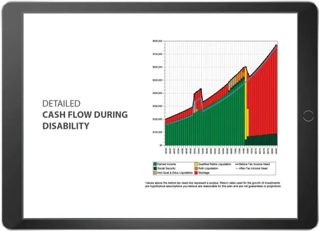 Cash flow projection graph